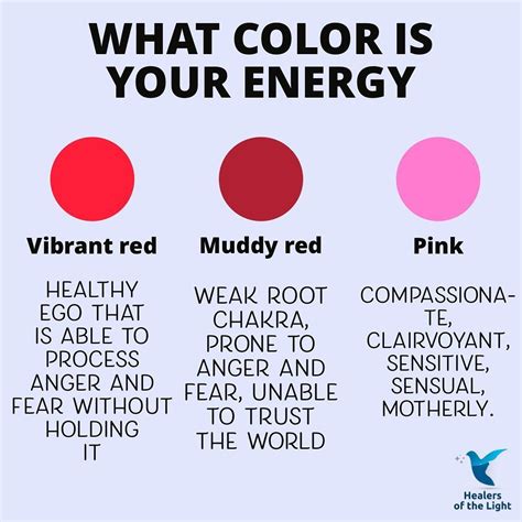What colors give negative energy?