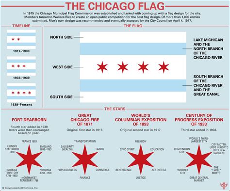 What colors represent Chicago?