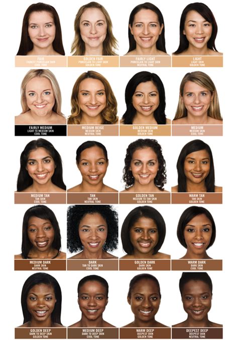 What colors should olive skin tones avoid?