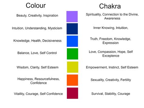 What colour gives positive energy?