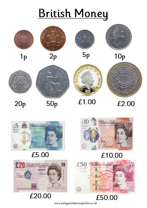 What colour is British money?