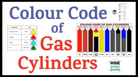 What colour is NO gas?