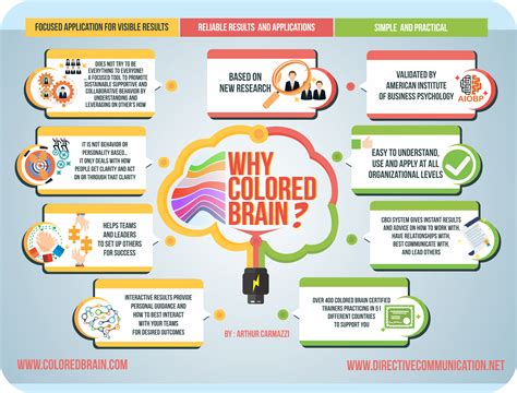 What colour makes brain happy?