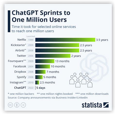 What company makes ChatGPT?
