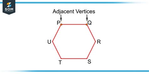 What connects two vertices?