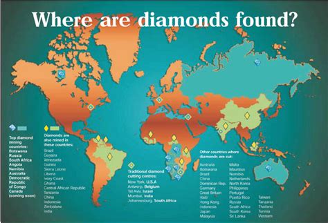 What continent is known for diamonds?