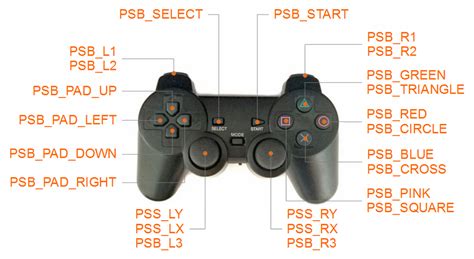 What controllers can I use on PS2?