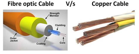 What converts fiber to copper?