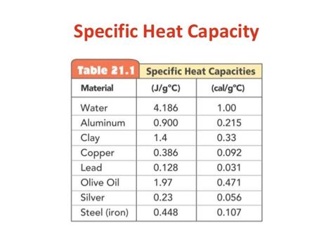 What cools faster aluminum or steel?