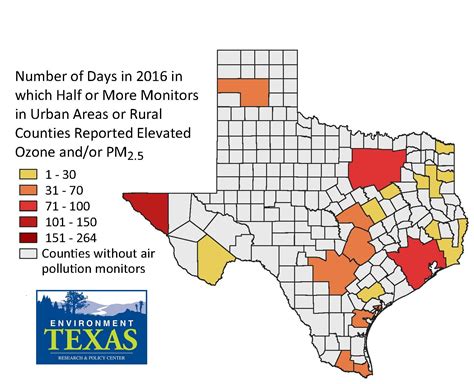 What counties in Texas do not require emissions testing?