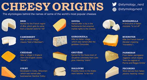 What countries are popular cheese?