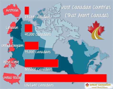What countries do Canadians like the most?