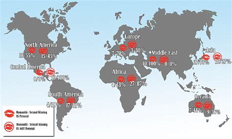 What countries do not kiss romantically?