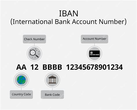 What countries do not use IBAN?