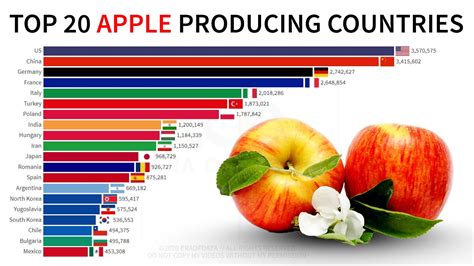 What countries does Apple not sell in?