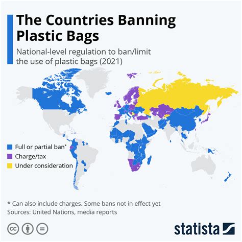What countries have banned BPA?