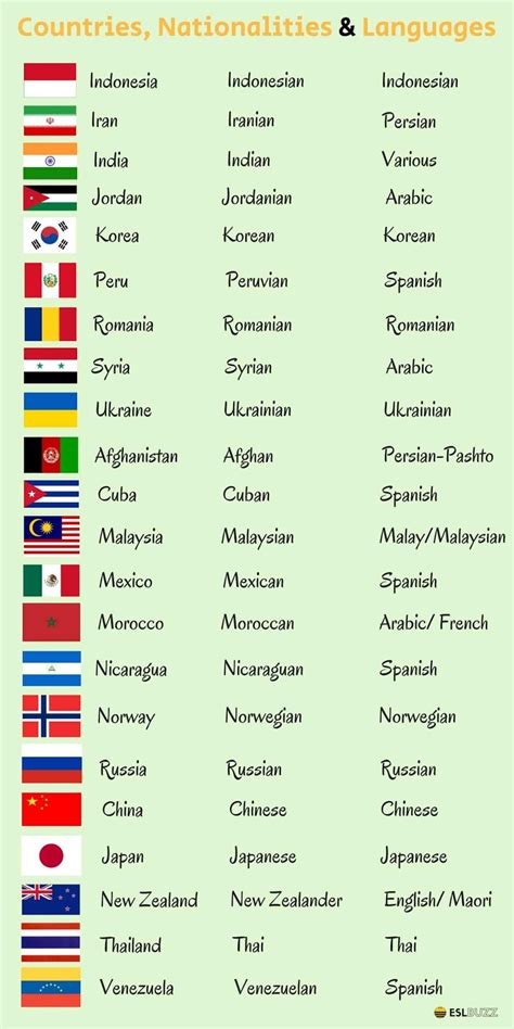What countries have rules on names?