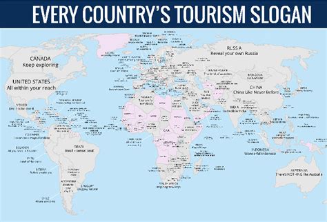 What countries have slogans?