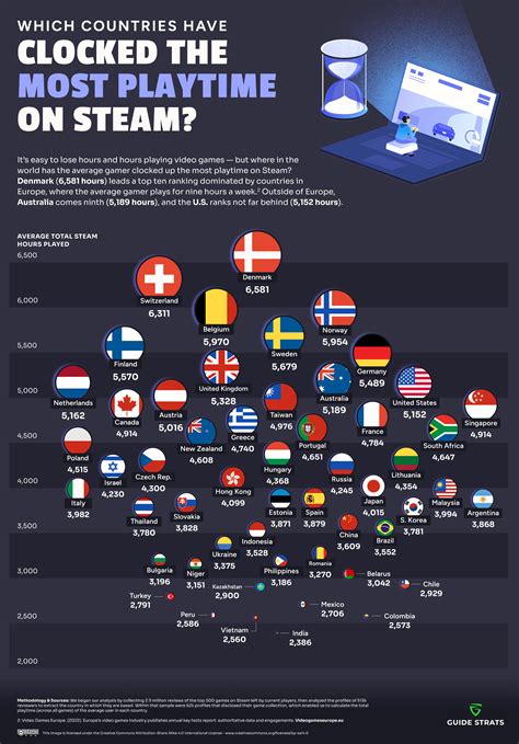 What countries have steaming common?