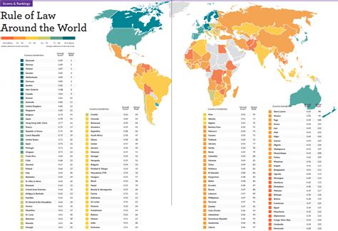 What countries have the best rule of law?