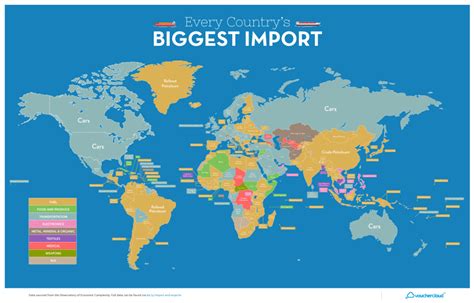 What countries import the most?