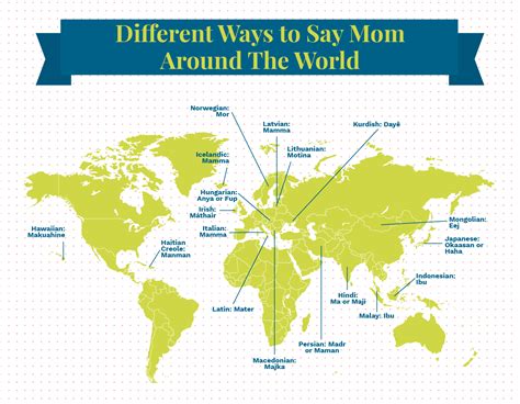 What countries say mum instead of mom?