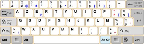 What countries use Azerty?