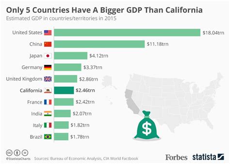 What countries use CA?