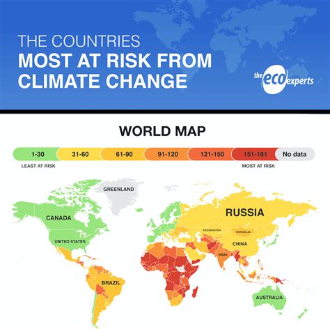 What countries will be safe from climate change?