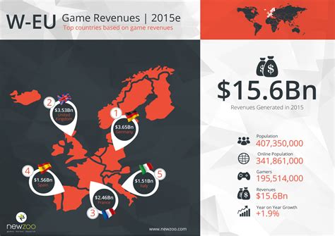 What country buys the most PlayStation?