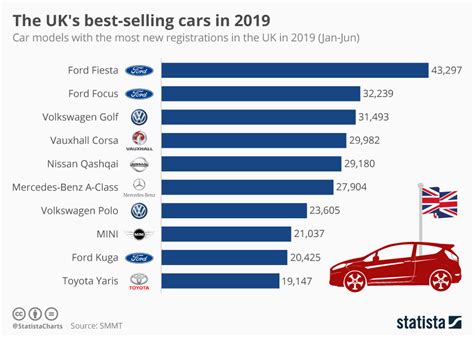 What country buys the most Subarus?