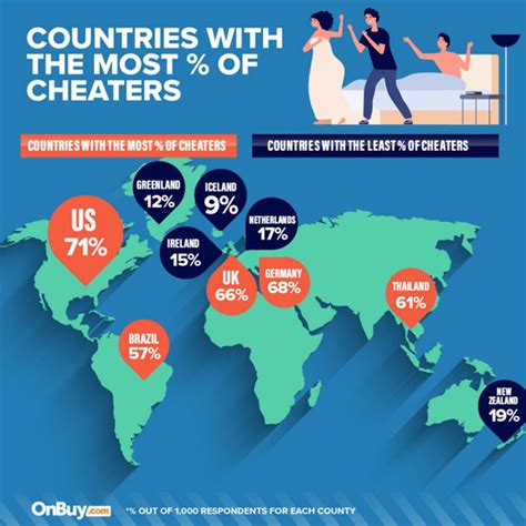 What country cheats the most?