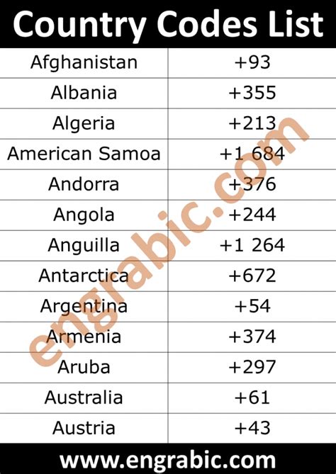 What country code is 1 800?