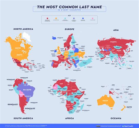 What country does not use surnames?