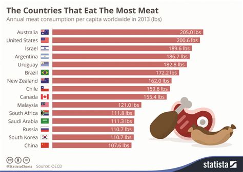 What country doesn't eat pork?