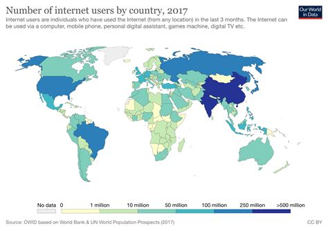 What country doesn't have access to technology?