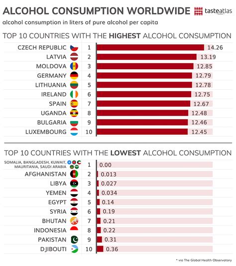 What country drinks the most alcohol?