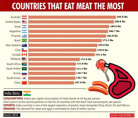 What country eats the most pork?