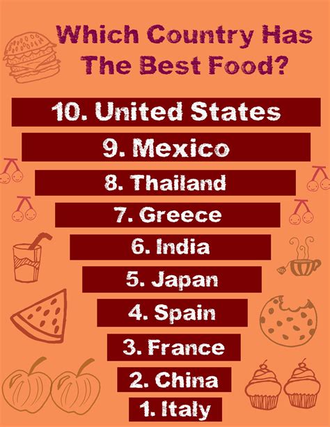 What country food is the best?