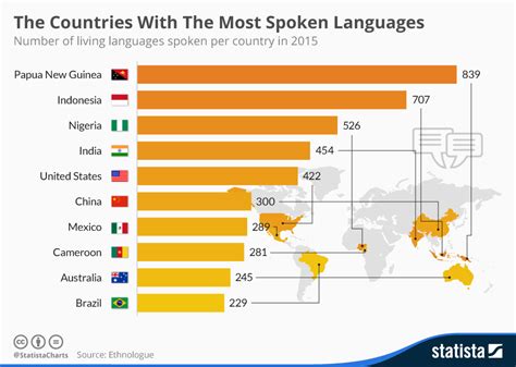 What country has 3 languages?