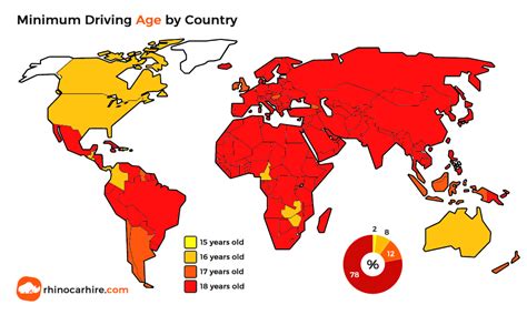 What country has lowest driving age?