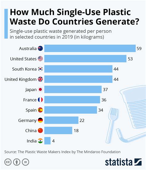 What country has no plastic?