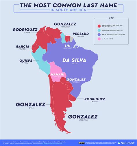 What country has no surnames?