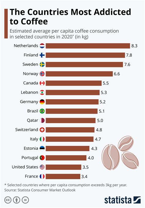 What country has the best cup of coffee?