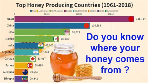 What country has the best honey?