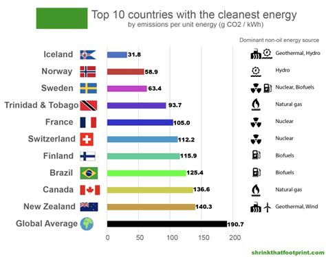 What country has the cleanest gasoline?