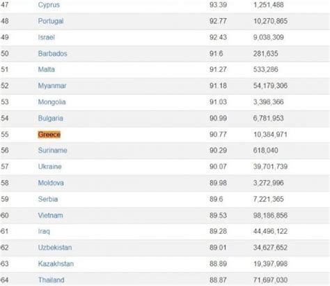 What country has the highest EQ?