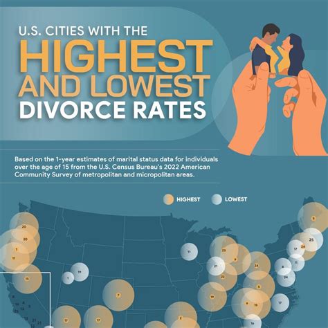 What country has the highest divorce rate?