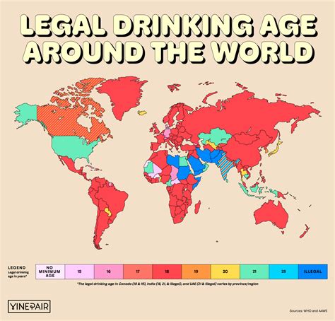 What country has the lowest drinking age?