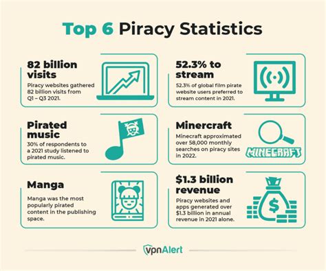 What country has the lowest piracy rate?